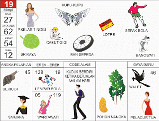 Buku mimpi 19